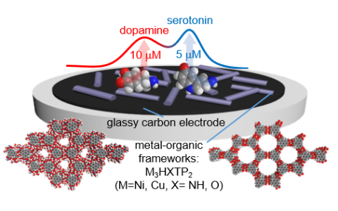 metal organic framework graphic