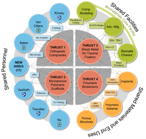 NH Biomade technical integration points chart