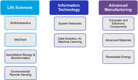 UNH research plan chart